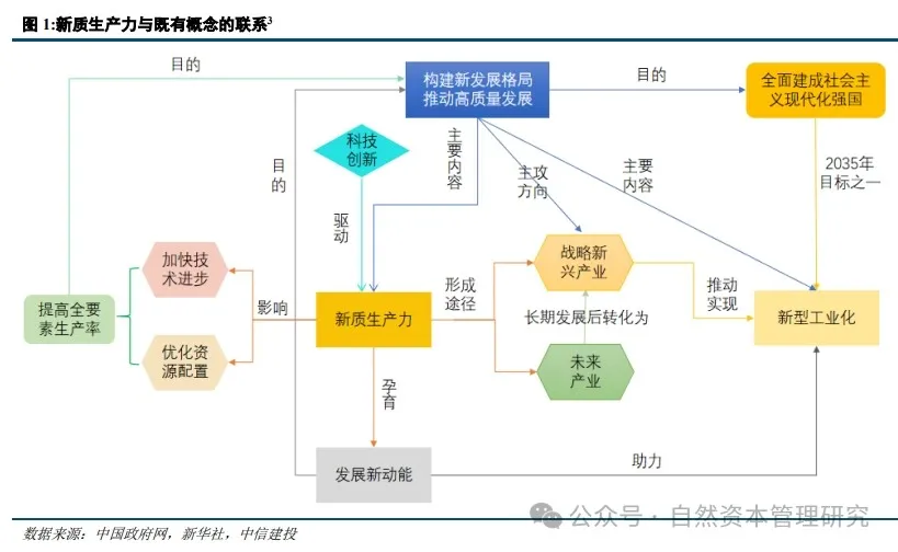 可持续发展