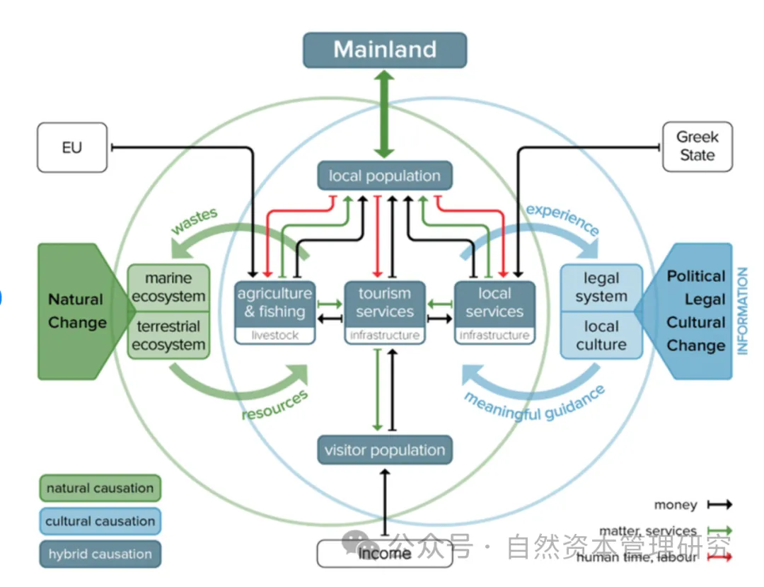 社会经济代谢2