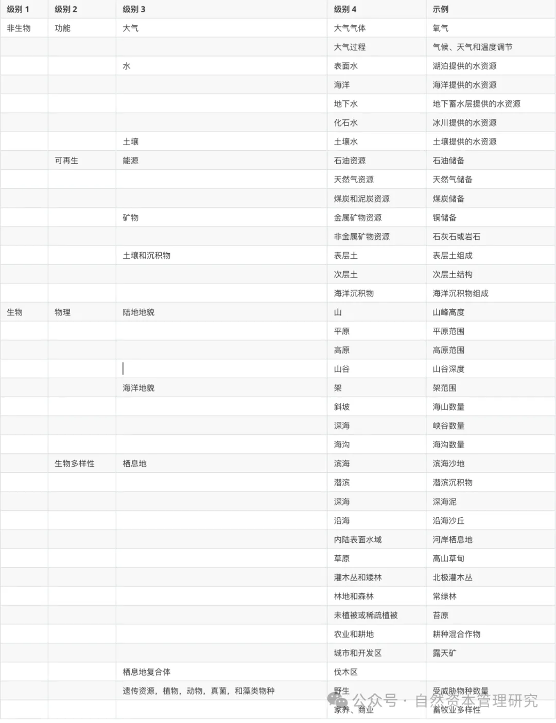 自然资本投资