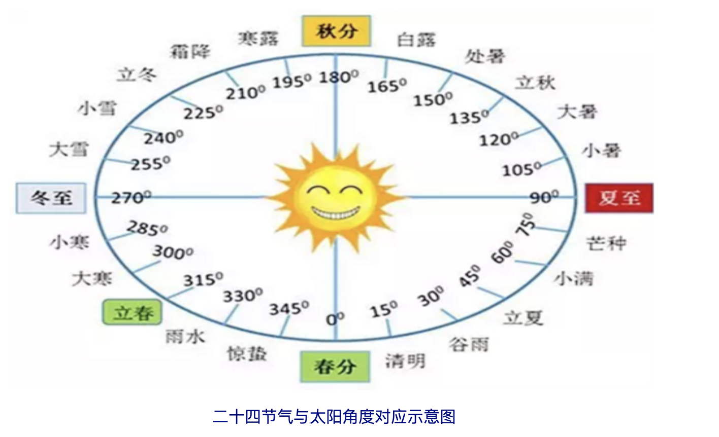 二十四节气